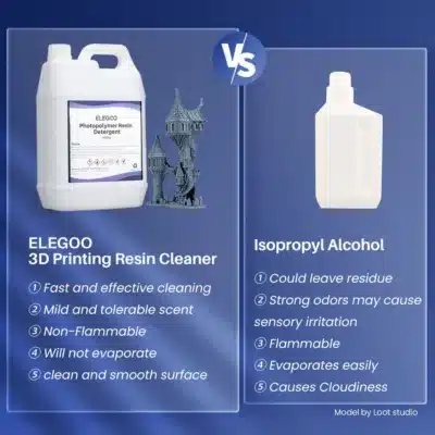 4th Dimension S.A - 3D Printing Experts - ELEGOO Photopolymer Resin Detergent 5KG