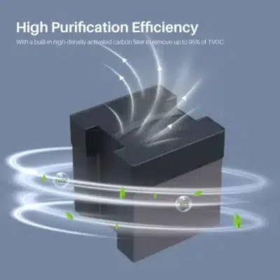 4th Dimension S.A - 3D Printing Experts - ELEGOO Mars Mate Air Purifier